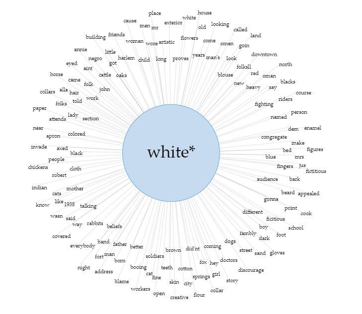 White Links.JPG White Links.JPG