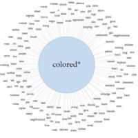 Colored Links.JPG