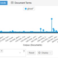 group corpus ghost graph.png